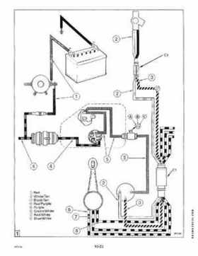 1991 Johnson/Evinrude EI 60 thru 70 outboards Service Repair Manual P/N 507948, Page 296