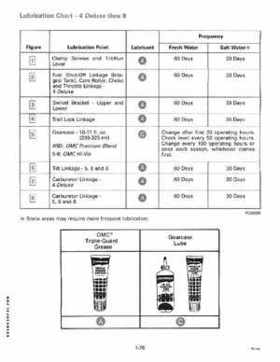 1992 Johnson/Evinrude EN 2.3 thru 8 outboards Service Repair Manual, P/N 508141, Page 26