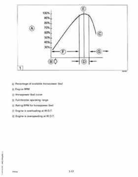 1992 Johnson Evinrude "EN" 60 deg Loop V Service Repair Manual, P/N 508146, Page 23