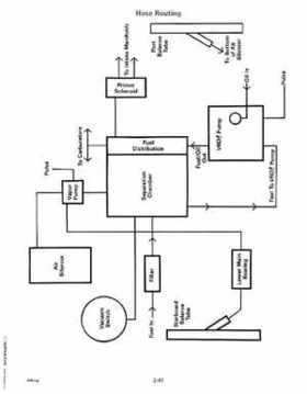 1992 Johnson Evinrude "EN" 60 deg Loop V Service Repair Manual, P/N 508146, Page 85