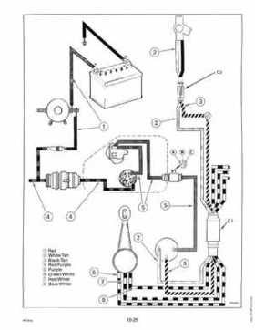 1992 Johnson Evinrude "EN" 60 thru 70 Service Repair Manual, P/N 508144, Page 294