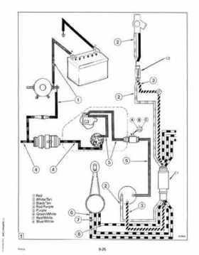 1992 Johnson Evinrude "EN" 90 deg. Cross V Service Repair Manual, P/N 508145, Page 342
