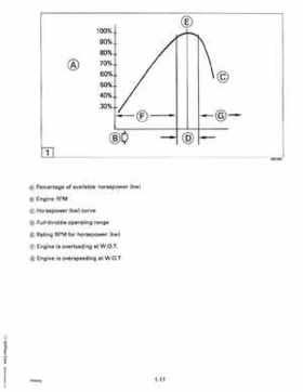1993 Johnson Evinrude "ET" 60 degrees LV Service Repair Manual, P/N 508286, Page 23