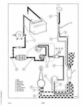 1993 Johnson Evinrude "ET" 60 degrees LV Service Repair Manual, P/N 508286, Page 300