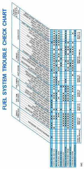 1993 Johnson Evinrude "ET" 60 thru 70 Service Repair Manual, P/N 508284, Page 91