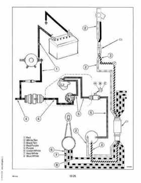 1993 Johnson Evinrude "ET" 60 thru 70 Service Repair Manual, P/N 508284, Page 301