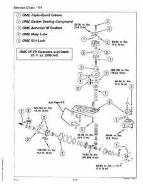 1993 Johnson Evinrude "ET" 90 degrees CV Service Repair Manual, P/N 508285, Page 192