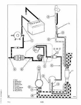1993 Johnson Evinrude "ET" 90 degrees CV Service Repair Manual, P/N 508285, Page 301