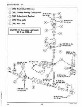 1993 Johnson Evinrude "ET" 90 degrees LV Service Repair Manual, P/N 508287, Page 274