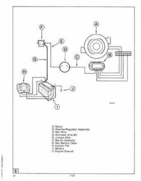 1993 Johnson Evinrude "ET" 90 degrees LV Service Repair Manual, P/N 508287, Page 362