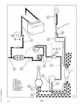 1993 Johnson Evinrude "ET" 90 degrees LV Service Repair Manual, P/N 508287, Page 450