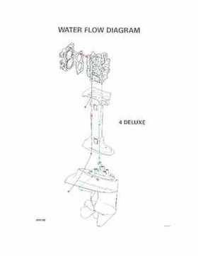 1994 Johnson/Evinrude "ER" 2 thru 8 outboards Service Repair Manual P/N 500606, Page 280