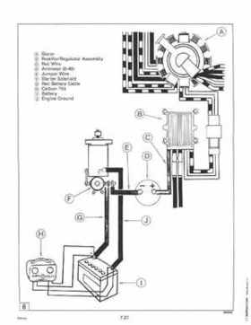 1994 Johnson Evinrude "ER" 60 LV 150, 150C, 175 Service Repair Manual, P/N 500611, Page 253