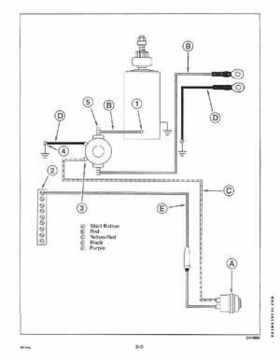 1994 Johnson/Evinrude "ER" 60 thru 70 outboards Service Repair Manual P/N 500609, Page 237