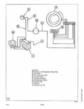 1994 Johnson/Evinrude "ER" 60 thru 70 outboards Service Repair Manual P/N 500609, Page 253