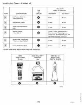 1994 Johnson/Evinrude "ER" 9.9 thru 30 outboards Service Repair Manual P/N 500607, Page 22