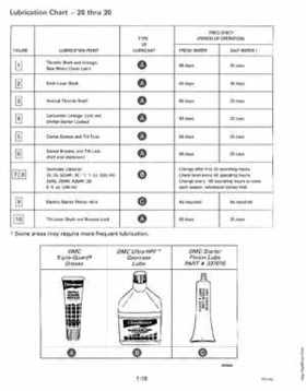 1994 Johnson/Evinrude "ER" 9.9 thru 30 outboards Service Repair Manual P/N 500607, Page 24