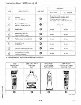 1994 Johnson/Evinrude Outboards 40 thru 55 Service Repair Manual P/N 500608, Page 22