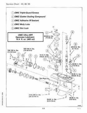 1994 Johnson/Evinrude Outboards 40 thru 55 Service Repair Manual P/N 500608, Page 211