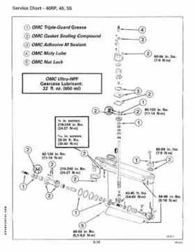 1994 Johnson/Evinrude Outboards 40 thru 55 Service Repair Manual P/N 500608, Page 229