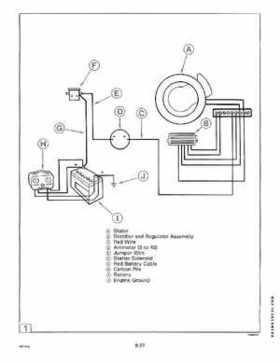 1994 Johnson/Evinrude Outboards 40 thru 55 Service Repair Manual P/N 500608, Page 293
