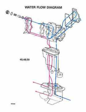 1994 Johnson/Evinrude Outboards 40 thru 55 Service Repair Manual P/N 500608, Page 351