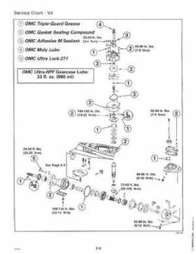 1995 Johnson Evinrude "EO" 60 LV 90, 115, 150, 150C, 175 Service Repair Manual, P/N 503151, Page 185