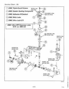1995 Johnson Evinrude "EO" 60 LV 90, 115, 150, 150C, 175 Service Repair Manual, P/N 503151, Page 186