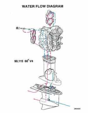 1995 Johnson Evinrude "EO" 60 LV 90, 115, 150, 150C, 175 Service Repair Manual, P/N 503151, Page 326