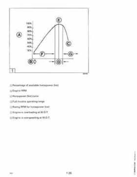1995 Johnson Evinrude "EO" 9.9 thru 30, 2-Cylinder Service Repair Manual, P/N 503146, Page 31