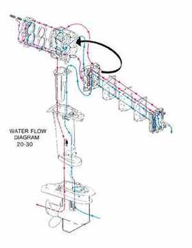 1995 Johnson Evinrude "EO" 9.9 thru 30, 2-Cylinder Service Repair Manual, P/N 503146, Page 345