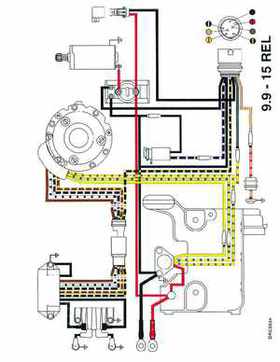 1995 Johnson Evinrude "EO" 9.9 thru 30, 2-Cylinder Service Repair Manual, P/N 503146, Page 347