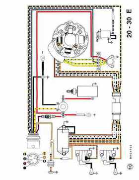 1995 Johnson Evinrude "EO" 9.9 thru 30, 2-Cylinder Service Repair Manual, P/N 503146, Page 351