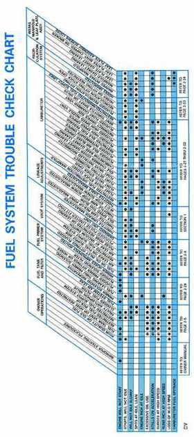 1995 Johnson Evinrude "EO" 90 CV 85 thru 115 Service Repair Manual, P/N 503150, Page 88