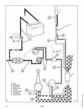1995 Johnson Evinrude "EO" 90 CV 85 thru 115 Service Repair Manual, P/N 503150, Page 283