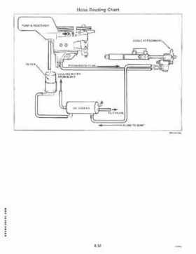 1995 Johnson/Evinrude Outboards 125-300 90 degree LV Service Repair Manual P/N 503152, Page 400