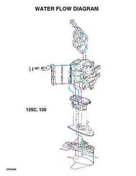 1995 Johnson/Evinrude Outboards 125-300 90 degree LV Service Repair Manual P/N 503152, Page 498