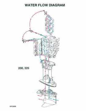1995 Johnson/Evinrude Outboards 125-300 90 degree LV Service Repair Manual P/N 503152, Page 499