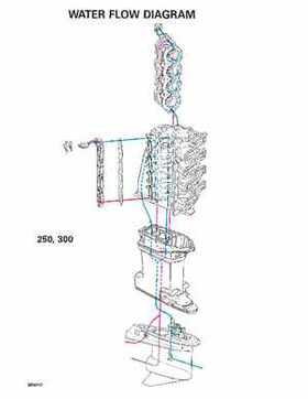 1995 Johnson/Evinrude Outboards 125-300 90 degree LV Service Repair Manual P/N 503152, Page 500