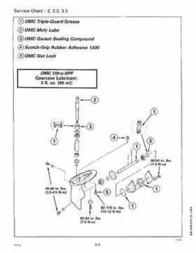 1995 Johnson/Evinrude Outboards 2 thru 8 Service Repair Manual P/N 503145, Page 206
