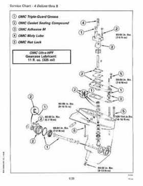 1995 Johnson/Evinrude Outboards 2 thru 8 Service Repair Manual P/N 503145, Page 221