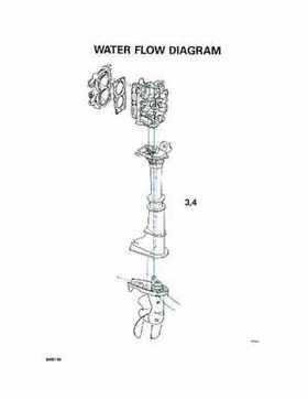 1995 Johnson/Evinrude Outboards 2 thru 8 Service Repair Manual P/N 503145, Page 283