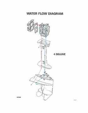 1995 Johnson/Evinrude Outboards 2 thru 8 Service Repair Manual P/N 503145, Page 284