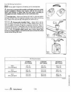 1995 Johnson/Evinrude Outboards 25, 35 3-Cylinder Service Repair Manual P/N 503147, Page 21