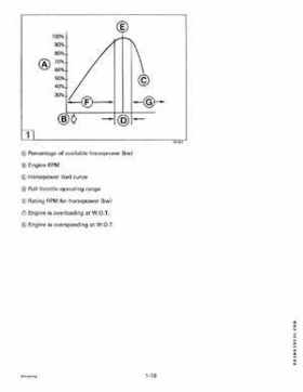 1995 Johnson/Evinrude Outboards 25, 35 3-Cylinder Service Repair Manual P/N 503147, Page 25