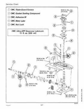 1995 Johnson/Evinrude Outboards 25, 35 3-Cylinder Service Repair Manual P/N 503147, Page 193