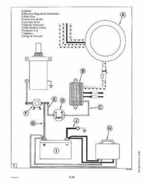 1995 Johnson/Evinrude Outboards 25, 35 3-Cylinder Service Repair Manual P/N 503147, Page 241