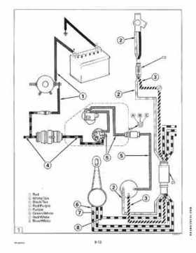 1995 Johnson/Evinrude Outboards 25, 35 3-Cylinder Service Repair Manual P/N 503147, Page 258