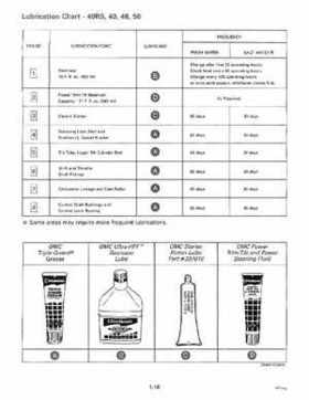 1995 Johnson/Evinrude Outboards 40 thru 55 2-Cylinder Service Repair Manual P/N 503148, Page 22