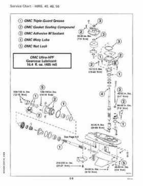 1995 Johnson/Evinrude Outboards 40 thru 55 2-Cylinder Service Repair Manual P/N 503148, Page 205